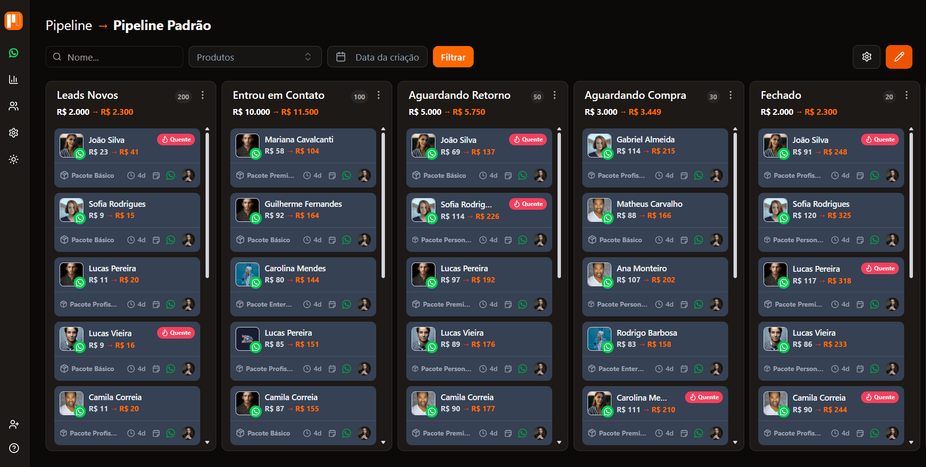 Dashboard Nandu - Pipeline e CRM